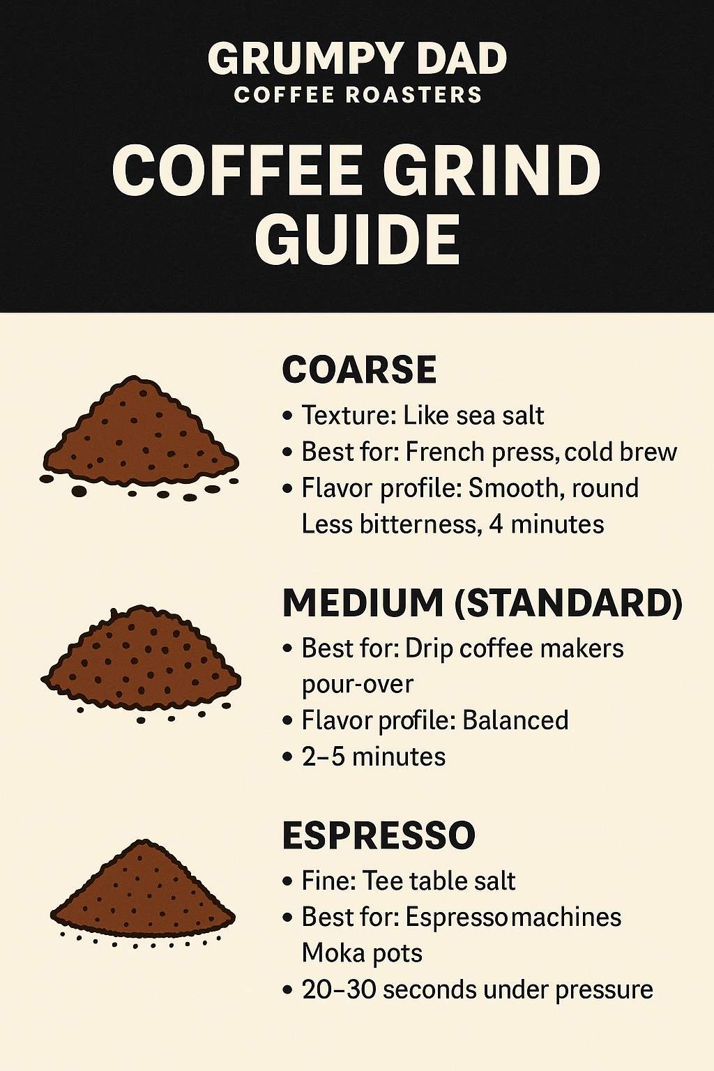 Order Guide to Ground Coffee